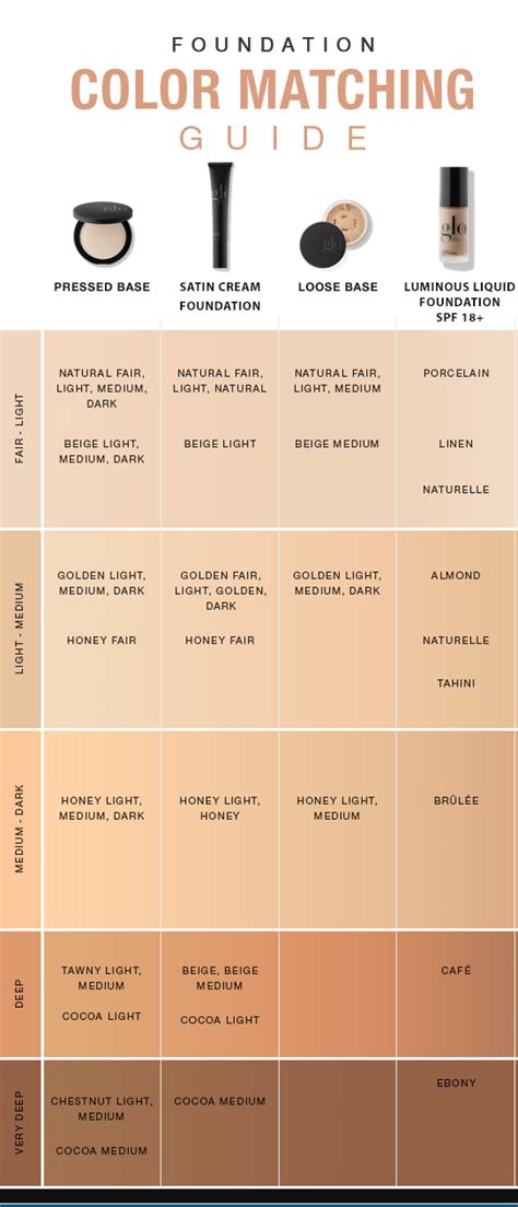 Foundation Color Matching Guide – Foushee salonspa