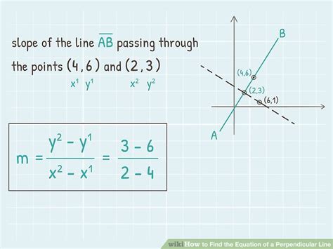 How to Find the Equation of a Perpendicular Line: 11 Steps