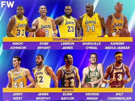 The Los Angeles Lakers All-Time Roster Is The Best In NBA History ...