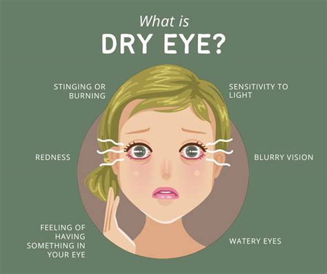 Dry Eye Treatment & Diagnosis | Greene & Greene Optometry