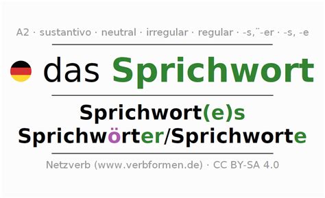 Declinación Sprichwort | Todas las formas, plural, reglas, audio de voz ...