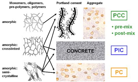 Repairs and Rehabilitation of Concrete Structures for Failure and ...