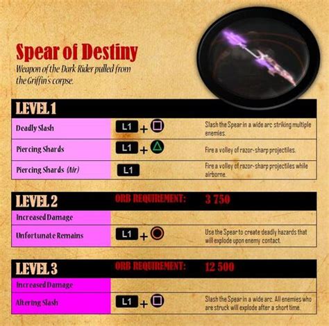 Spear of Destiny - God of War Wiki - Ascension, Ghost of Sparta, Kratos ...