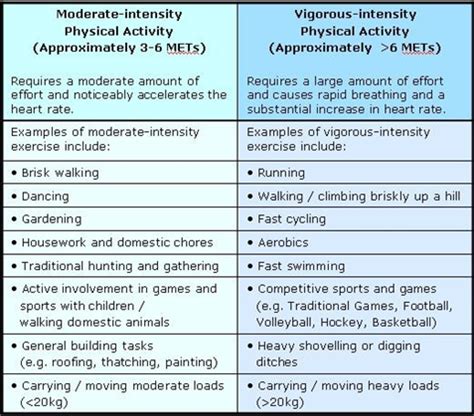 Benefits of Physical Activity | Health Promotion & Engagement ...