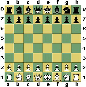 labeled diagram of chess board - Google Search | Chess board, Chess ...