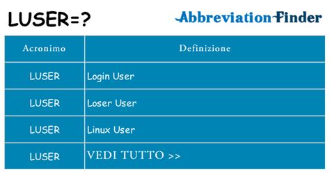 Cosa si intende per LUSER? -definizioni di LUSER | Abbreviazione Finder