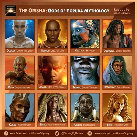 Mythology, Orisha, African mythology