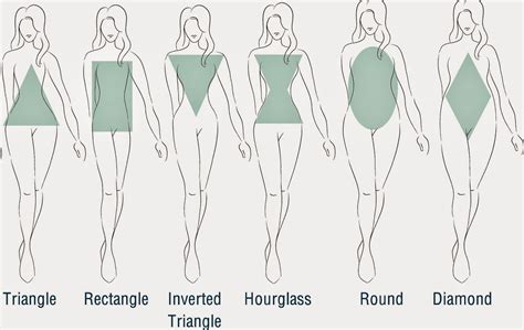 How to know different female Body shapes. | The WomenPlaza - Fashion ...