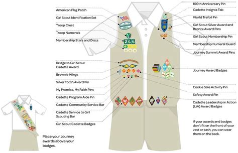 Girl Scout Cadette Uniform Diagram - Wiring Diagram Pictures