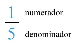 Ejemplos de Denominador