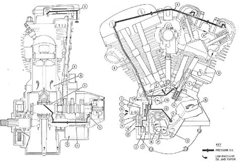 Harley Davidson Shovelhead Oil Pump Diagram