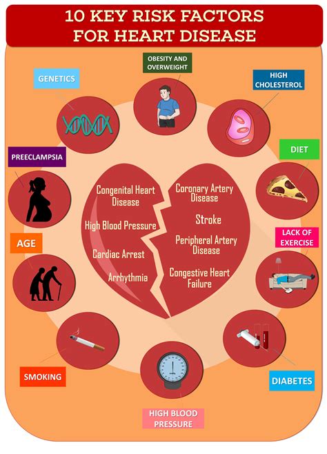 Genetic Risk Factors Are Best Described as: - CristalkruwHughes