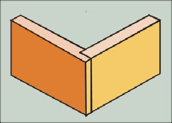 double rabbet joint | Router Forums