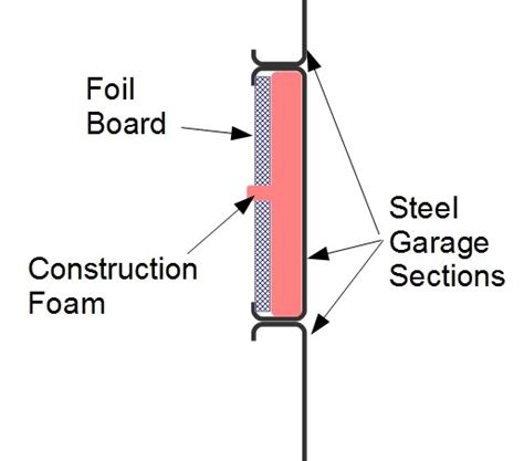 Garage Door Insulation – A New House