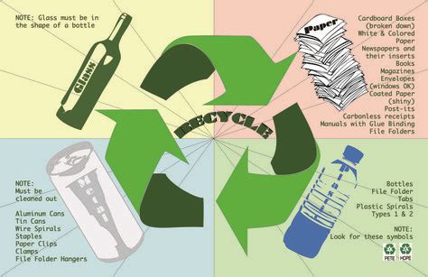 10+ Waste Management Poster Design ideas | poster design, recycling ...