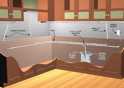 Cost To Install Under Cabinet Lighting - Houses For Rent Near Me