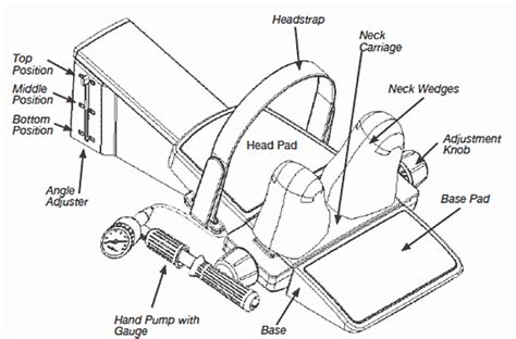 Saunders Neck Traction - Saunders Cervical Traction