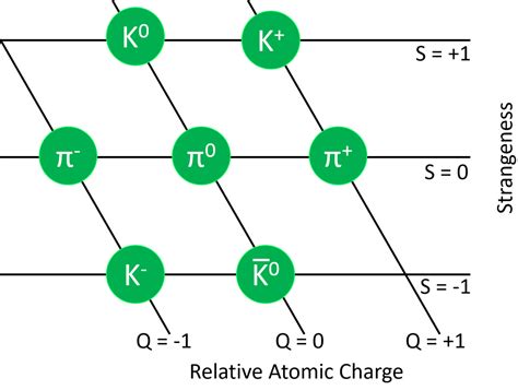 Meson - Key Stage Wiki