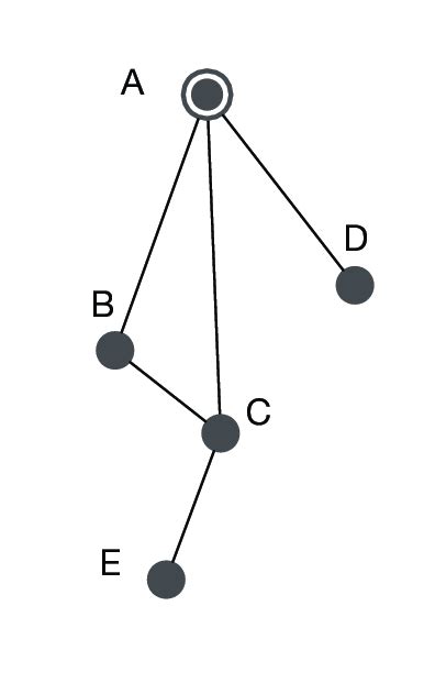 A simple network topology consisting of five nodes. | Download ...