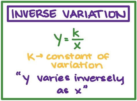 Inverse Variation - Defintion & Examples - Expii