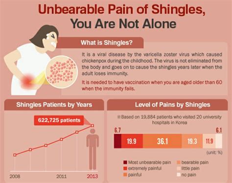 Shingles virus Chronic Migraines, Chronic Illness, Fibromyalgia, Health ...