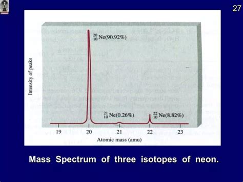 PPT - Mass Spectrum of three isotopes of neon. PowerPoint Presentation ...