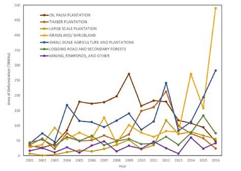 Palm Oil & Deforestation » European Palm Oil Alliance