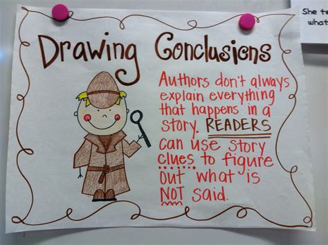 Top How To Draw A Conclusion in the world Learn more here | howtodrawline5