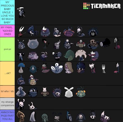 Hollow Knight Characters Tier List by MislamicPearl on DeviantArt