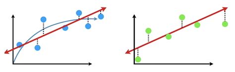 Machine Learning Algorithms Part 11: Ridge Regression, Lasso Regression ...