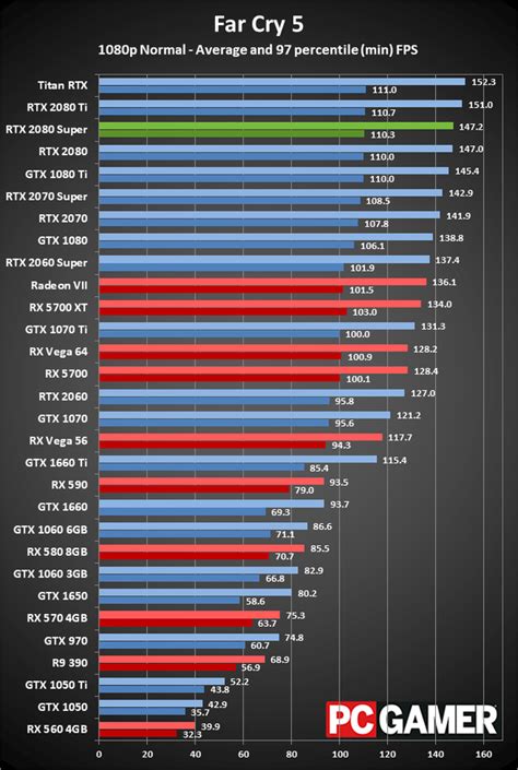 Nvidia GeForce RTX 2080 Super review | PC Gamer