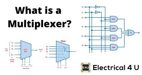 Multiplexer: What is it? (And How Does it Work) | Electrical4U