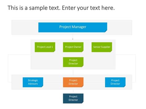 Project Governance Model Template