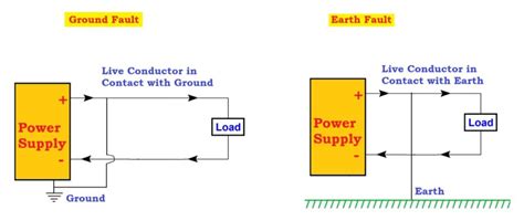 What is Earth Fault? Causes, Effects and Protection - Star Delta