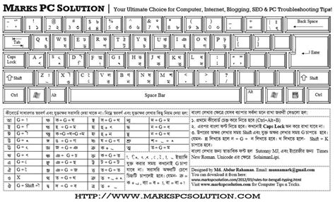 Bijoy Bayanno Keyboard Layout