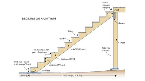 how to make steel stair stringers – Railings Design Resources