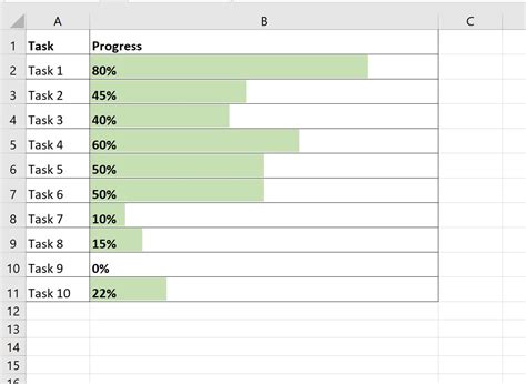 How to Create Progress Bars in Excel (Step-by-Step)