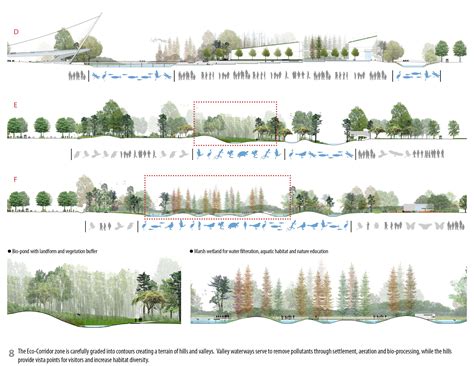 Landscape architecture diagram, Landscape architecture section ...