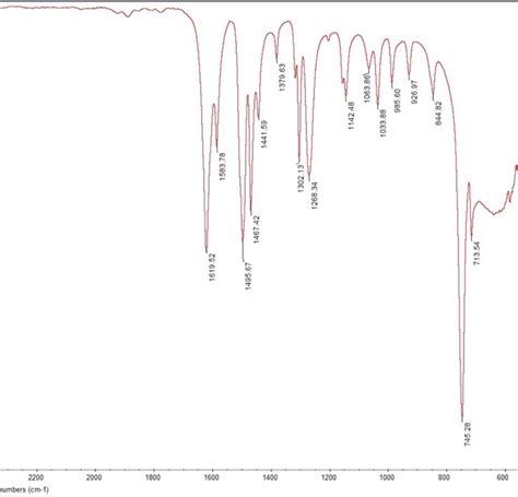 Solved annotate, i know there is a primary aromatic ring & | Chegg.com