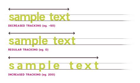 A Quick Guide to Tracking (Letter-spacing) in Typography