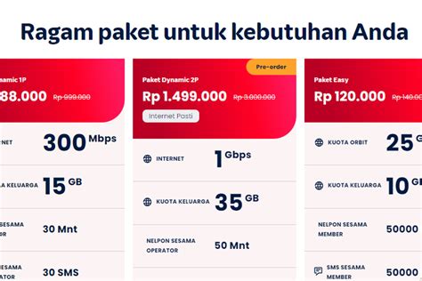 Rincian Harga Paket Telkomsel One dan Cara Daftarnya Halaman all ...