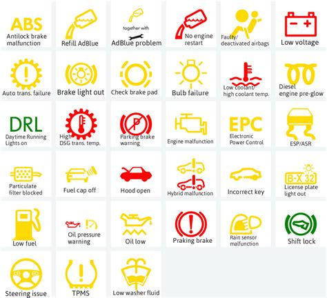 Vw Dashboard Warning Lights Symbols | Car Interior Design