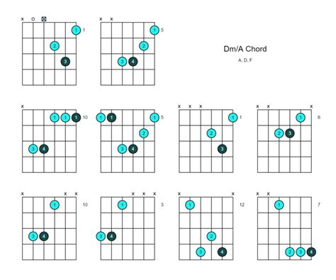 Dm/A Chord (D minor Over A) - 10 Ways to Play on the Guitar