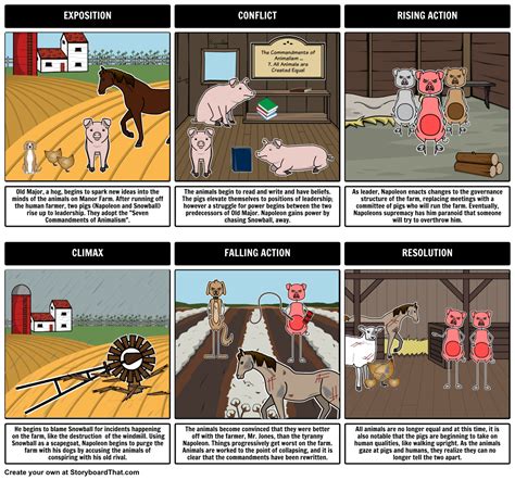 😂 Figurative language in animal farm. What are examples of Figurative ...