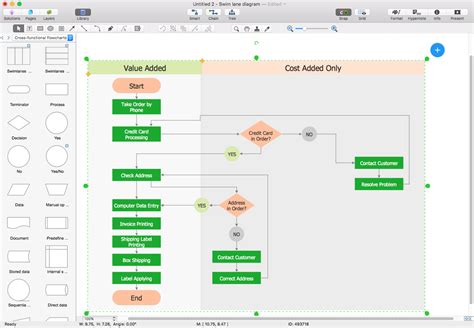 Salesforce Data Model Diagram Visio Templates Flow Templates