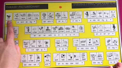 Thrass Vowel Chart