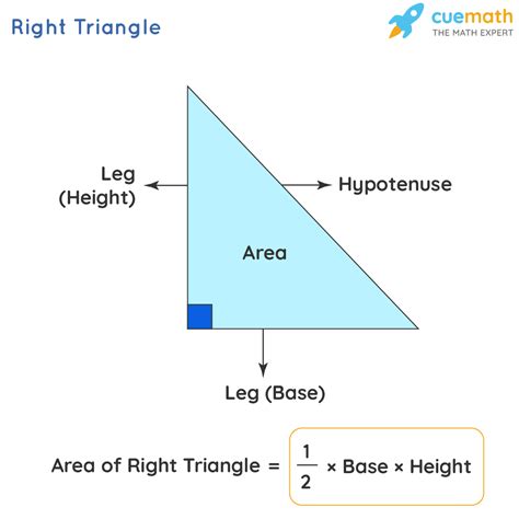 Area of Right Angled Triangle - Formula | Area of Right Triangle