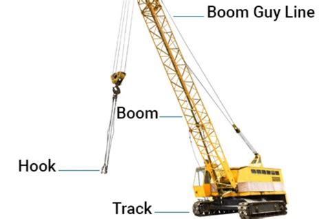 Mobile Crane PARTS Name Components and functions - all parts name