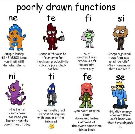 Poorly Drawn Functions : r/mbtimemes