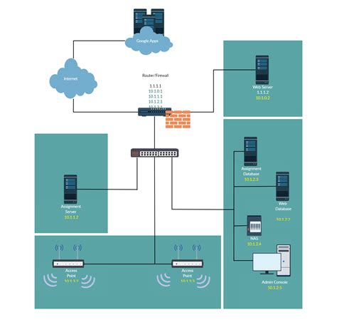 Create Network Infrastructure Diagram - diagrameasy.com